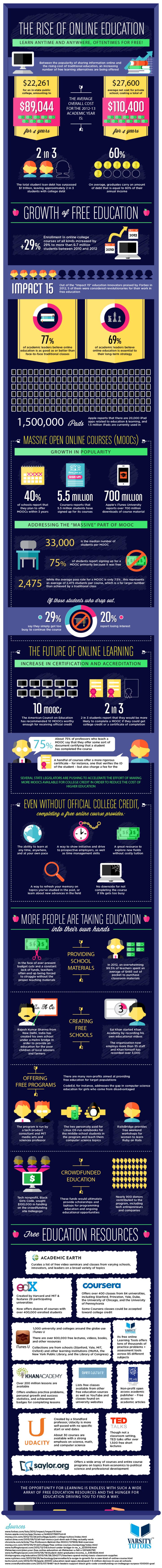 Free-Online-Education-On-The-Rise-Infographic