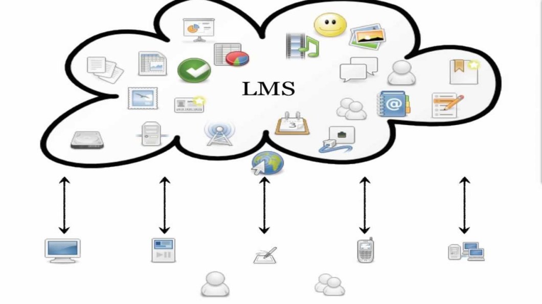 LMS graphic