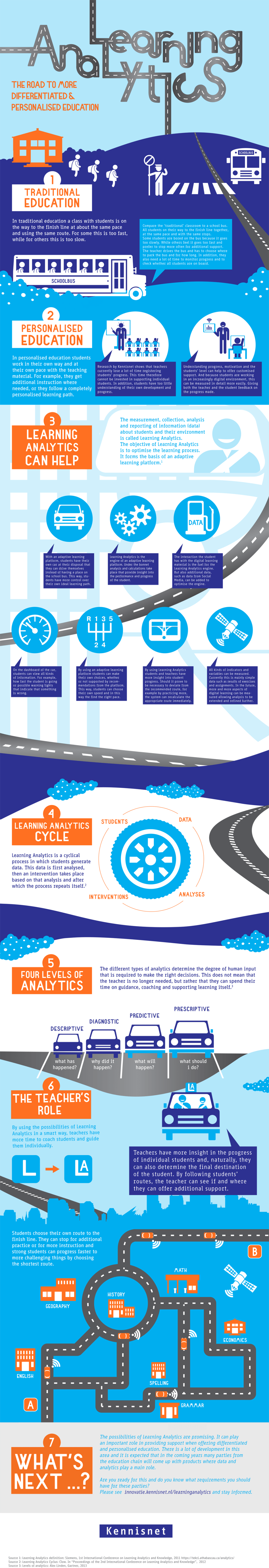 Why-Learning-Analytics-Is-Promising-Infographic