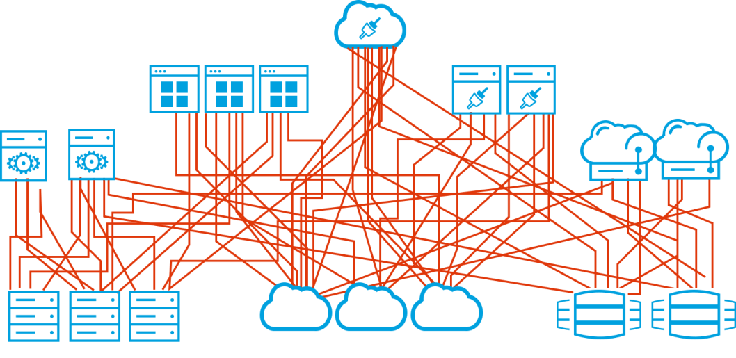 Example of spaghetti code with point to point solutions