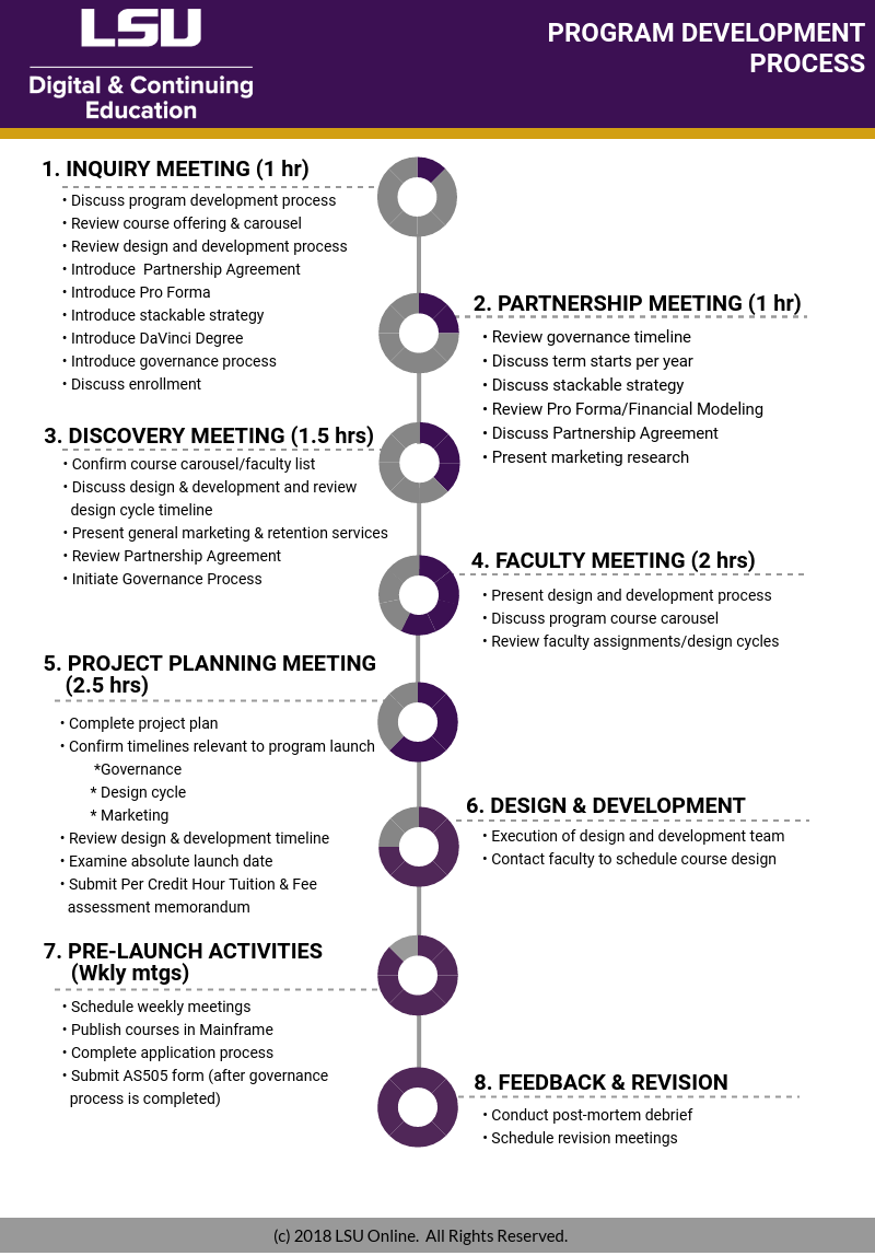 Faculty Support, Analytics, Financial Models and Program Development ...
