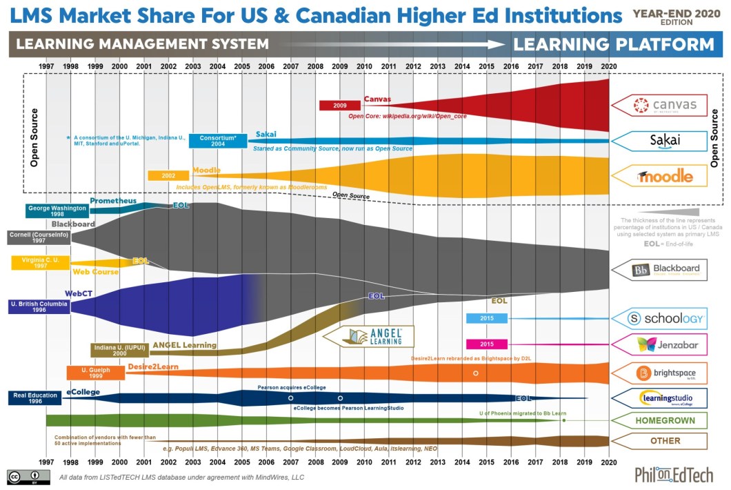 LMS_MarketShare_20210122